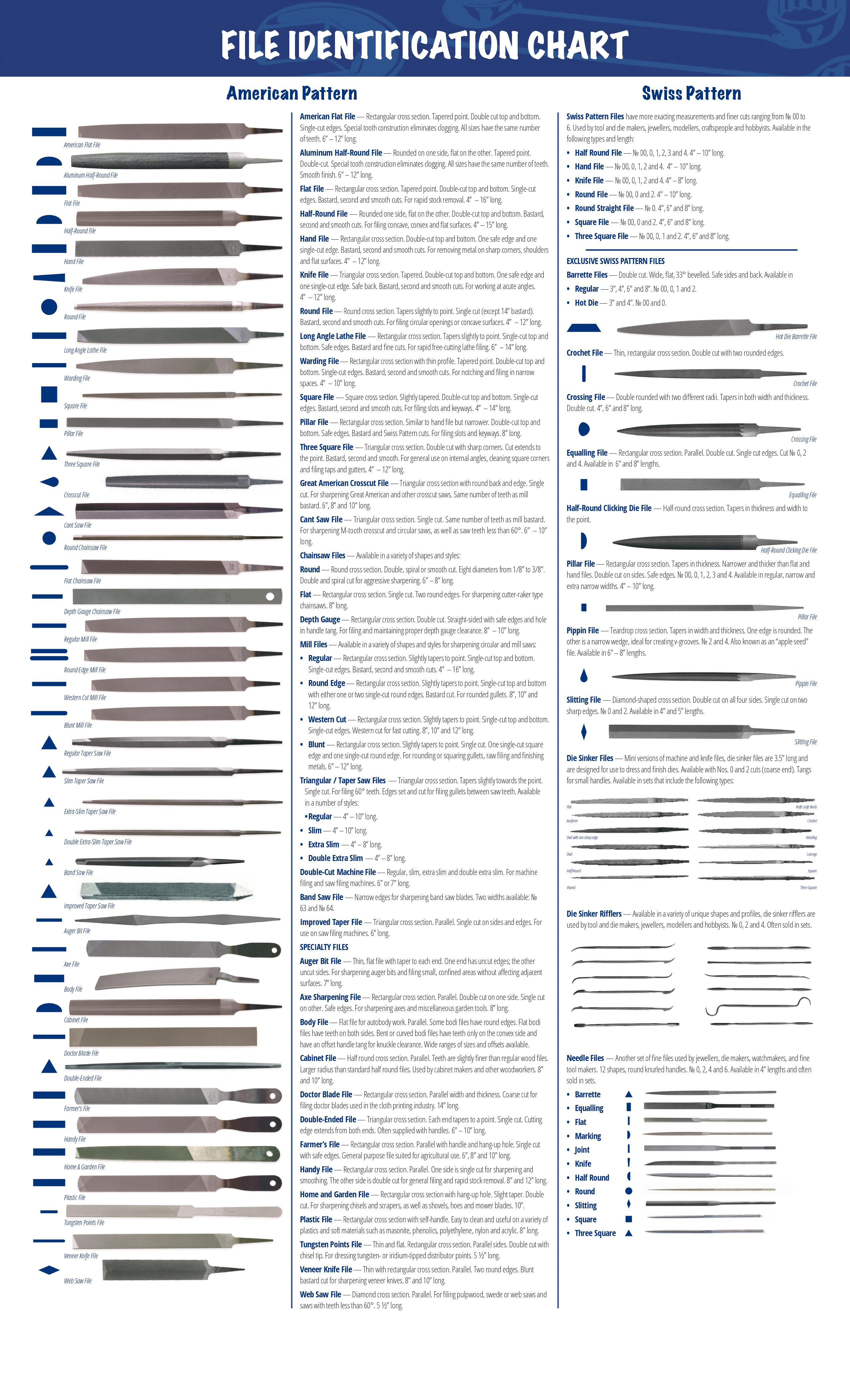 FILE IDENTIFICATION CHART