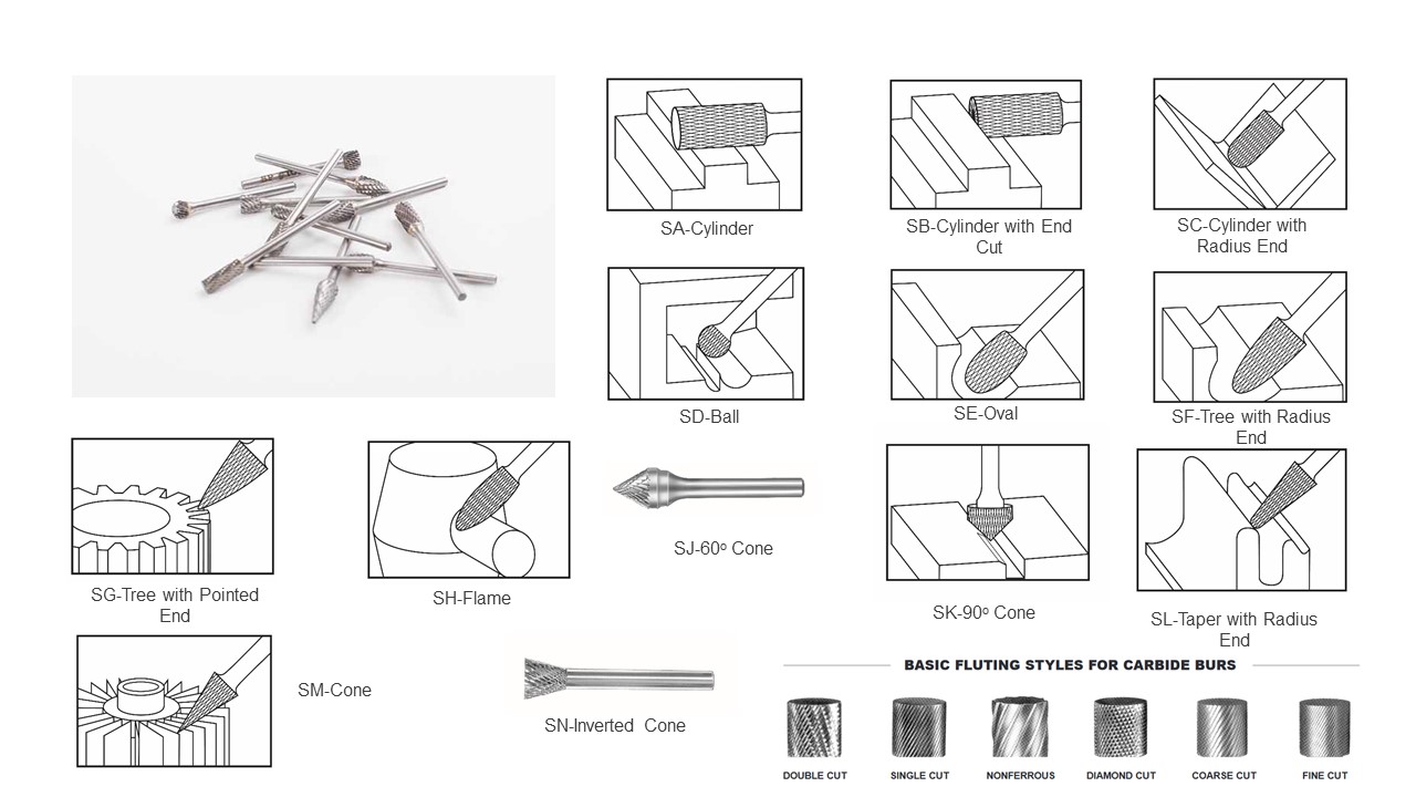 What are the available fluting styles of Carbide Burr?