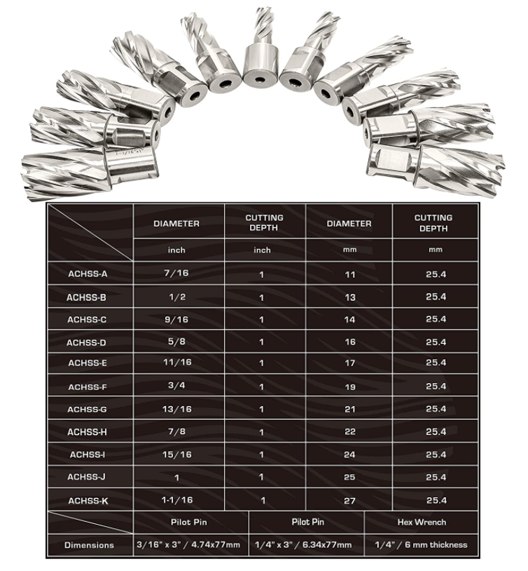 annular cutter