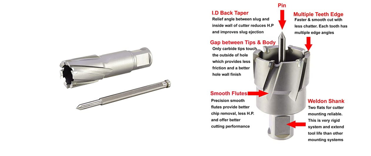 13/16"x2" TCT Annular Cutters