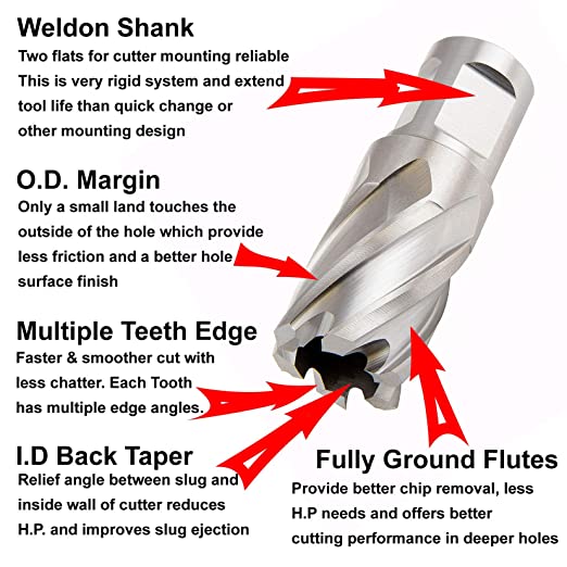 RuiXinTool 1/2"x2" Annular Cutters 13mmx51mm Magnetic Core Drills Slug Cutter HSS M2 High Speed Steel 2" Deep Weldon Shank