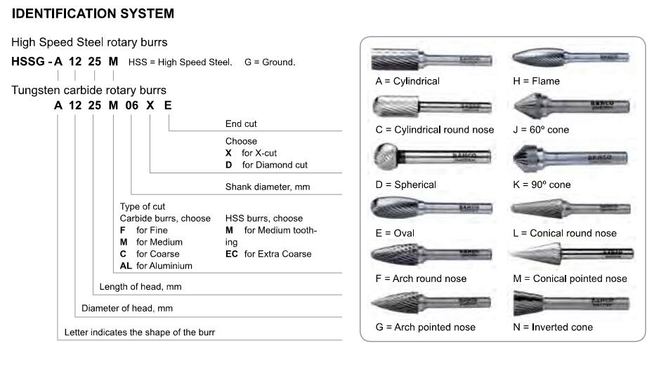 China carbide rotary burrs Manufacturer